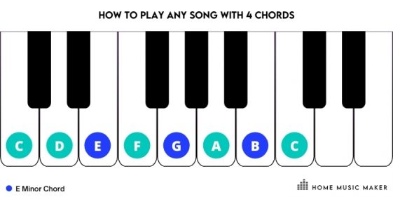 h chord piano
